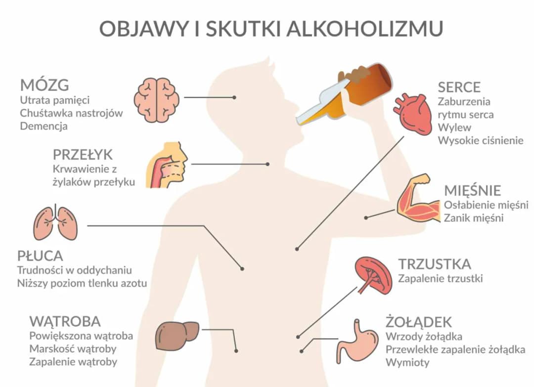 Objawy przed śmiercią alkoholika: jak rozpoznać niebezpieczne sygnały