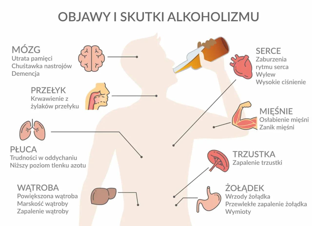 Objawy przed śmiercią alkoholika: jak rozpoznać niebezpieczne sygnały